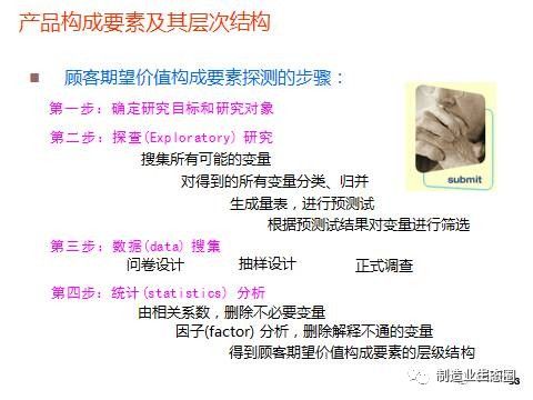 從市場出發(fā) 將營銷思維貫穿于新產品開發(fā)與戰(zhàn)略規(guī)劃的全過程