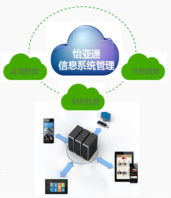 怡亞通益達(dá)學(xué)院 服務(wù)區(qū)域經(jīng)濟(jì)，打造互聯(lián)網(wǎng)信息服務(wù)孵化器