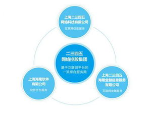 2345中期利潤(rùn)增逾六倍，互聯(lián)網(wǎng)綜合服務(wù)商戰(zhàn)略顯成效