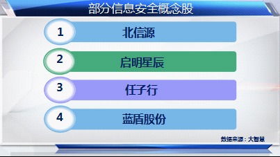 互聯(lián)網(wǎng)示范城市建設(shè)持續(xù)升溫，科技股迎來(lái)新機(jī)遇