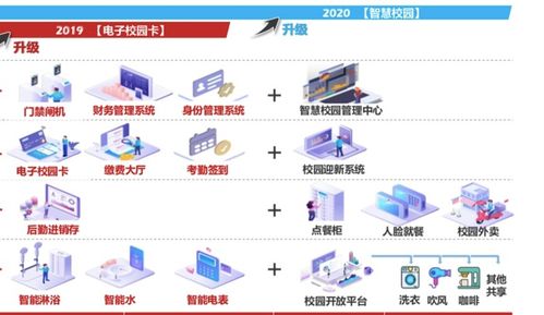 團(tuán)餐巨頭拆分新戰(zhàn)略 禧云聚焦校園信息化，掘金萬(wàn)億市場(chǎng)新藍(lán)海